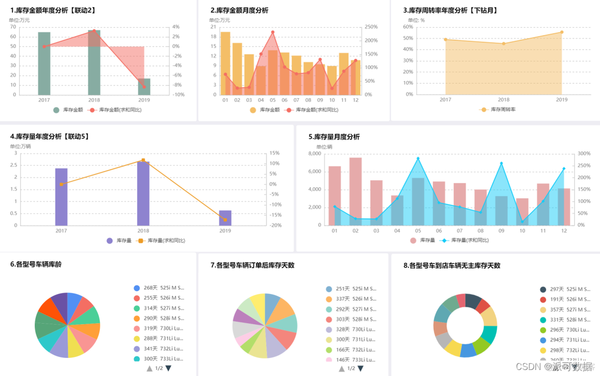 数据仓库安全指标 数据仓库的管理_商业智能_06