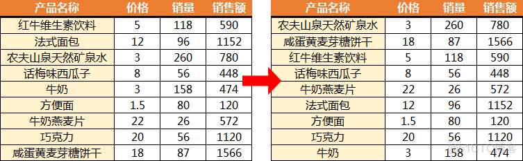 按姓名升序显示学生的学号姓名MYSQL 按姓名升序排序sheet1工作表_字体颜色_16