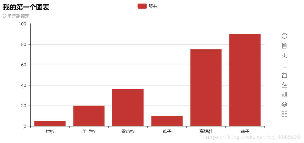 python 图像可视化 钉子图 python 图片可视化_配置项_02