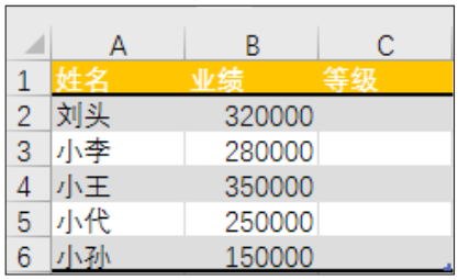 mysqlif里嵌套if sql if嵌套_数据