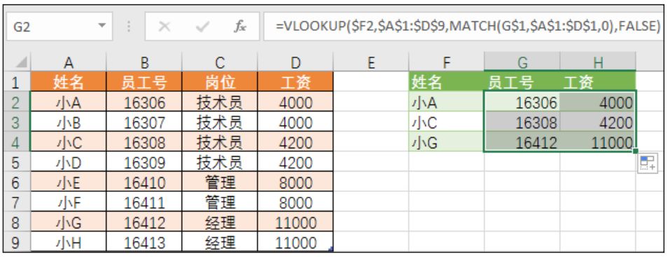 mysqlif里嵌套if sql if嵌套_数据_17