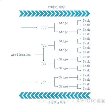 spark公司的盈利方式 sparkx公司怎么样_依赖关系_03