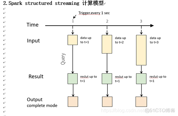 spark公司的盈利方式 sparkx公司怎么样_spark公司的盈利方式_11