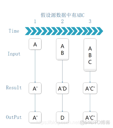 spark公司的盈利方式 sparkx公司怎么样_Spark2x 基于内存的计算引擎_12