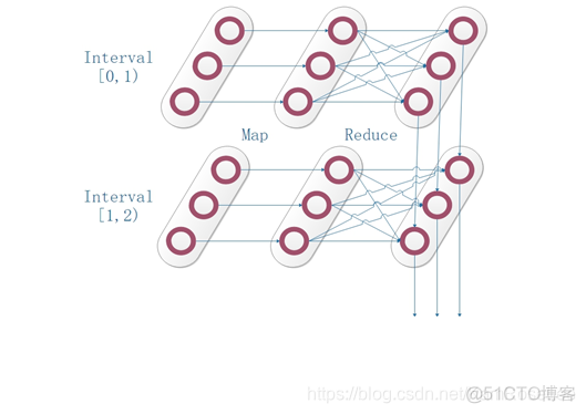 spark公司的盈利方式 sparkx公司怎么样_依赖关系_14