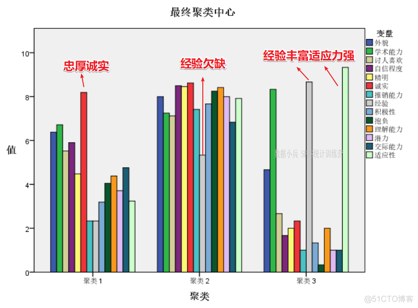 pps抽样实例python pps抽样方法例题分析_java_08