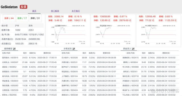 golang 开源架构排行 golang开源web项目_封装_02