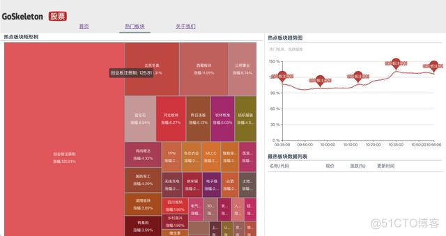 golang 开源架构排行 golang开源web项目_web软件测试项目经验案例_03