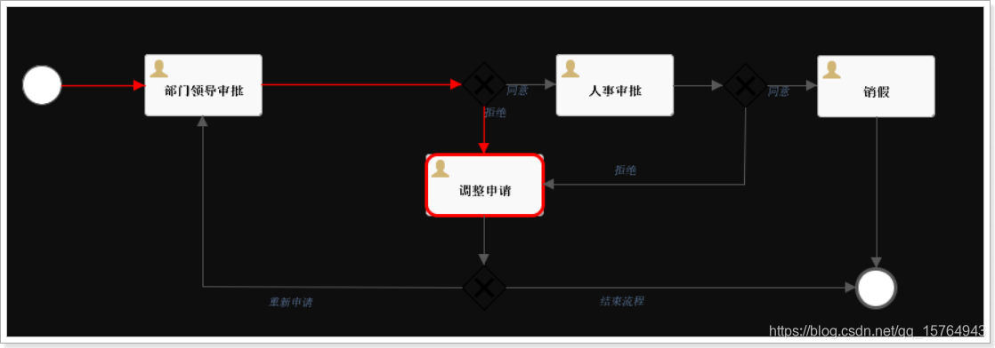 activity 与 spring boot整合 activiti和springboot_xml_06