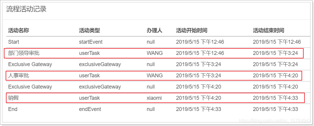 activity 与 spring boot整合 activiti和springboot_mysql_11