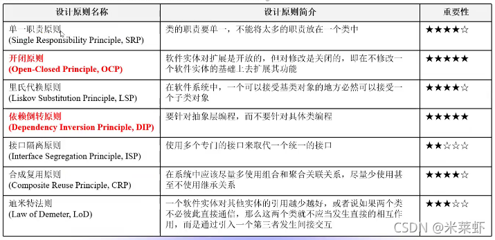 软件设计方案 总体架构 软件设计体系结构_软件设计方案 总体架构