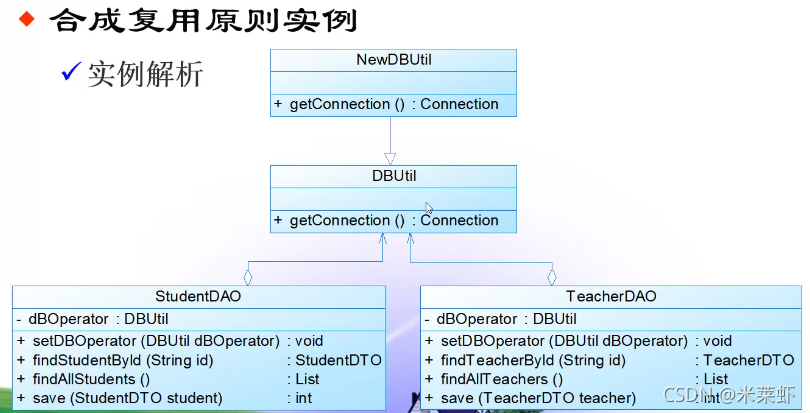 软件设计方案 总体架构 软件设计体系结构_软件开发_30