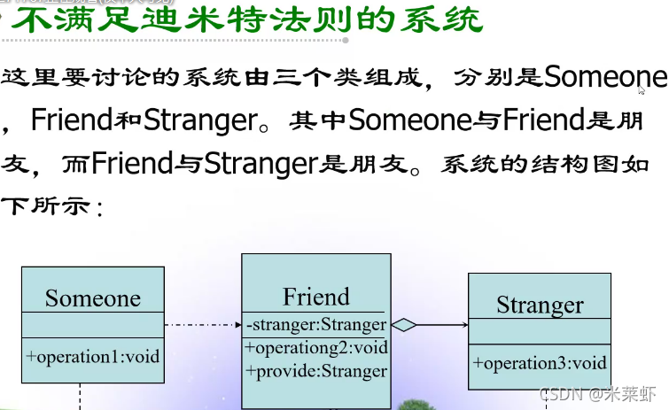 软件设计方案 总体架构 软件设计体系结构_软件设计方案 总体架构_35