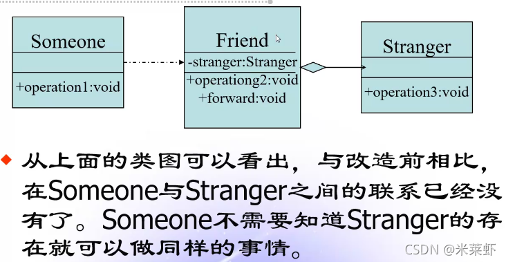 软件设计方案 总体架构 软件设计体系结构_复用_37