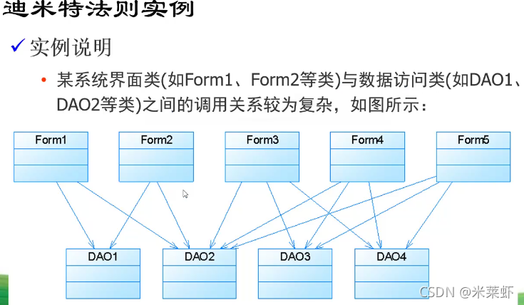 软件设计方案 总体架构 软件设计体系结构_面向对象编程_43