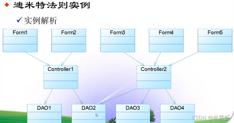 软件设计方案 总体架构 软件设计体系结构_软件开发_44