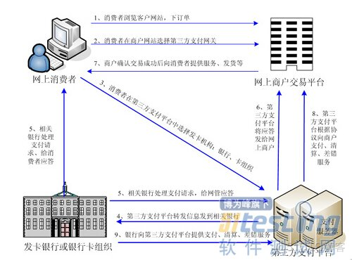 软件测试面试 架构绘图 软件测试面试总结_数据