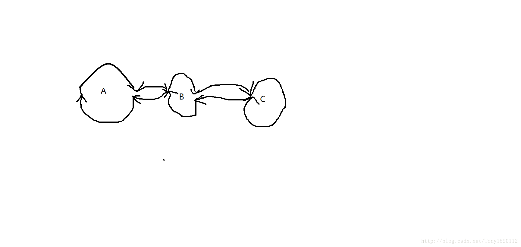 后端学javascript值得吗 后端学node还是java_回调函数