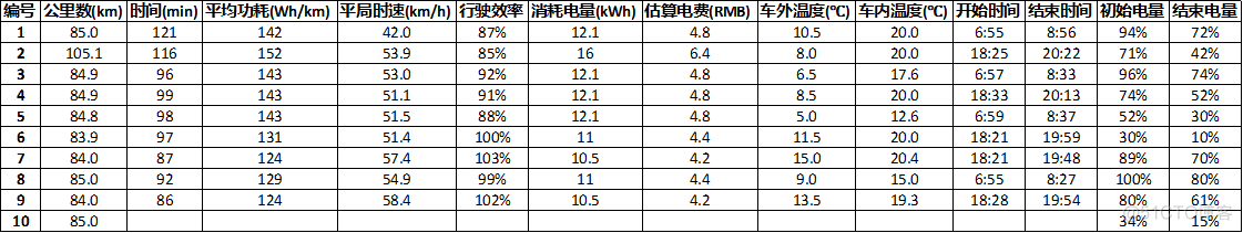 python新能源汽车续航里程研究现状 新能源汽车续航测试_图像转文本_02