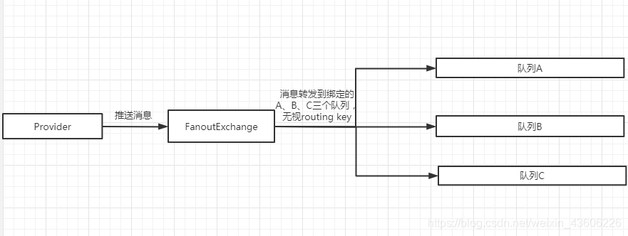 java 配置rabbitmq配置 rabbitmq配置详解_队列_04