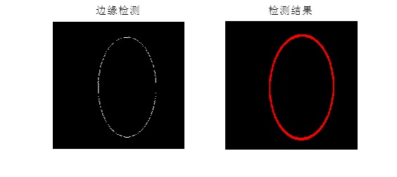 hough变换检测圆python hough变换检测椭圆_数组_03