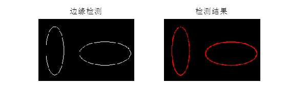 hough变换检测圆python hough变换检测椭圆_参数空间_04