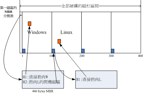 为磁盘引导格式与BIOS不符 磁盘引导是什么意思_为磁盘引导格式与BIOS不符_02