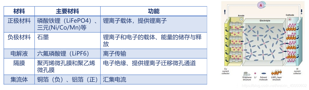 Android离子动效 离子动力单元怎么做_基本属性