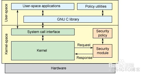 Android seLinux 禁止的操作 如何禁用selinux_linux_04