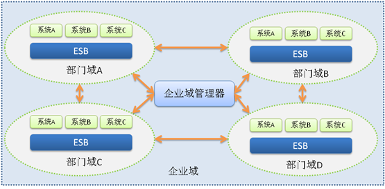 体系与架构 体系架构英文_迭代