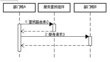 体系与架构 体系架构英文_迭代_02