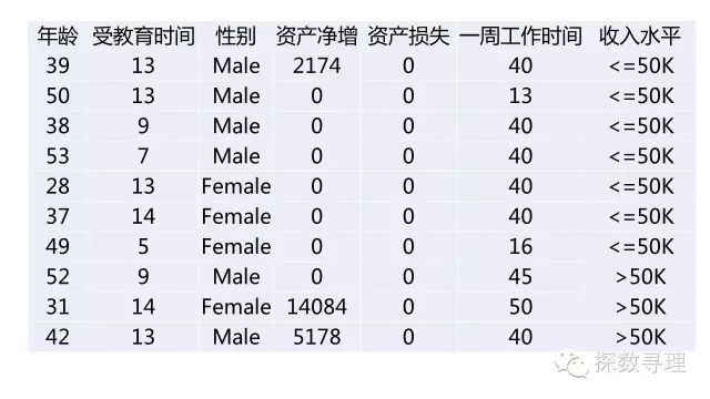 数据挖掘分类与回归 数据挖掘逻辑回归_类变量_11