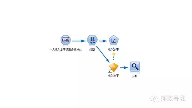 数据挖掘分类与回归 数据挖掘逻辑回归_数据挖掘分类与回归_12