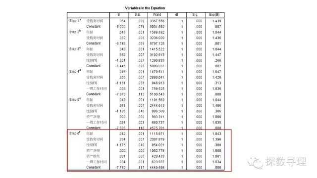 数据挖掘分类与回归 数据挖掘逻辑回归_数据挖掘分类与回归_16