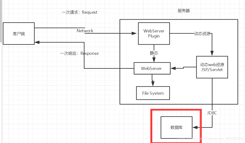 java 服务 wrapper java 服务端准备就绪_服务器