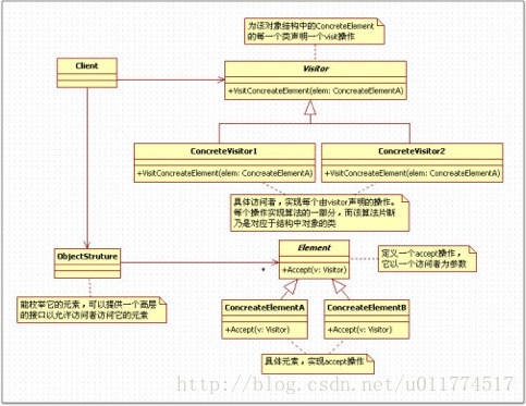 android多用户 访客模式应用被禁用的逻辑 ios多用户访客模式_数据结构