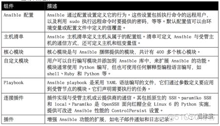 基于Ansible高可用架构的设计 ansible架构原理_运维_02