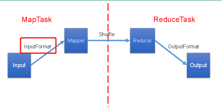 mapreduce on yarn源码 mapreduce inputformat_数据