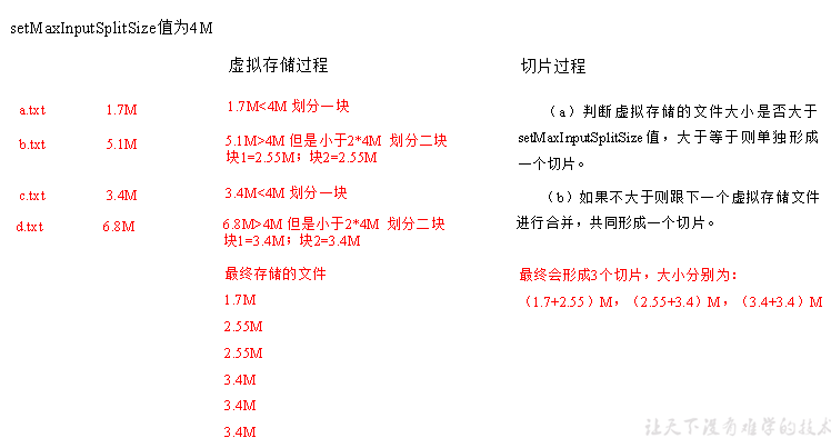 mapreduce on yarn源码 mapreduce inputformat_数据_05