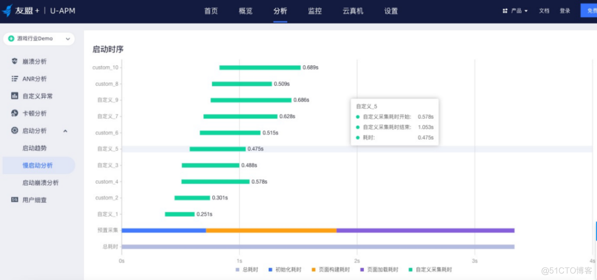 iOS app启动时间慢原因 app启动慢是什么原因_热启动_03