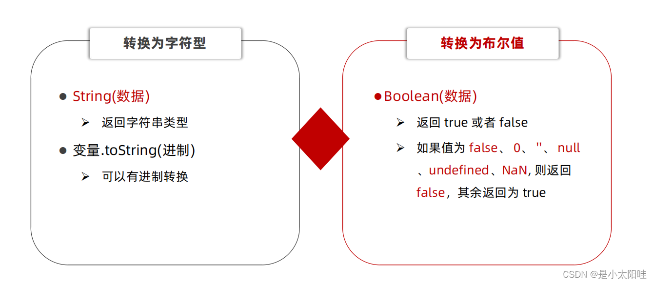 hive隐式转换和显示转换 执行效率 隐式转换和显式转换js_html_03