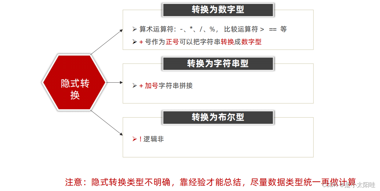 hive隐式转换和显示转换 执行效率 隐式转换和显式转换js_javascript_05