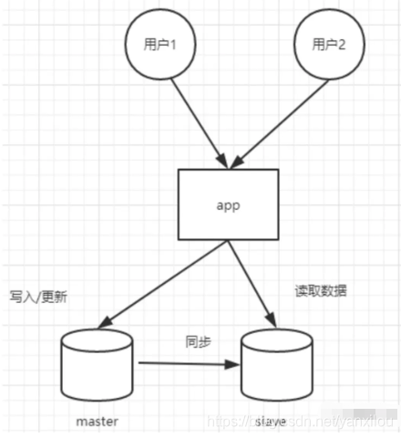 axios 微服务 设置前缀 soa esb 微服务_数据_06