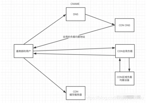 axios 微服务 设置前缀 soa esb 微服务_架构_07