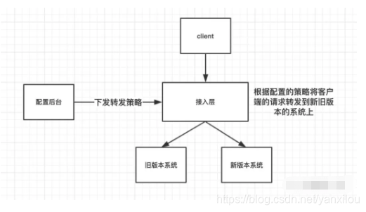 axios 微服务 设置前缀 soa esb 微服务_axios 微服务 设置前缀_08