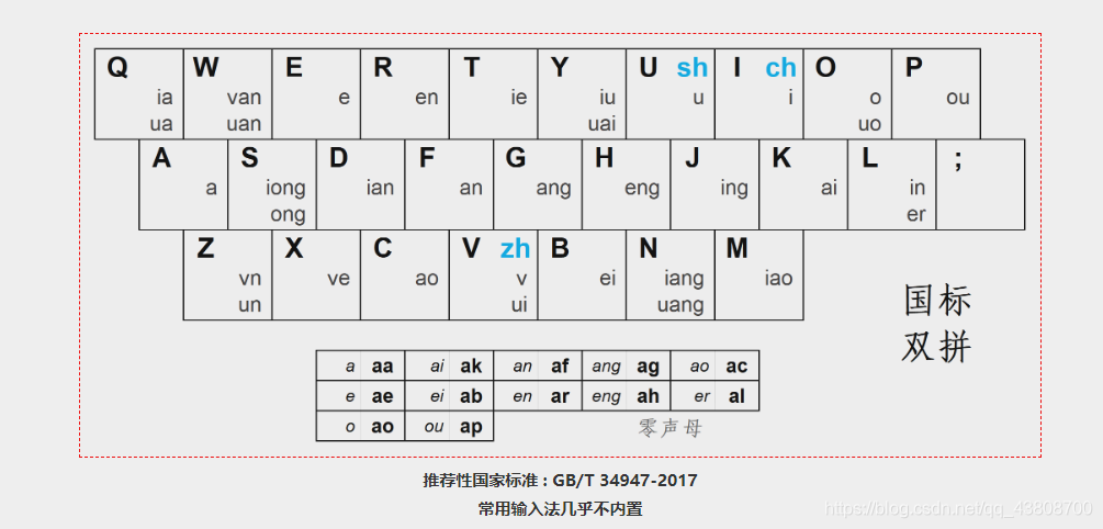 android 多屏输入法 无法启动 安卓 双拼输入法_输入法_11