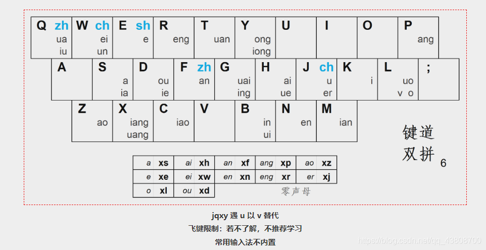 android 多屏输入法 无法启动 安卓 双拼输入法_双拼_15