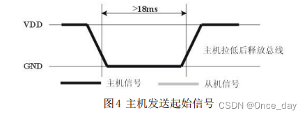 温湿度android studio页面设计 温湿度模块介绍_上拉电阻_03