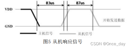 温湿度android studio页面设计 温湿度模块介绍_数据_04