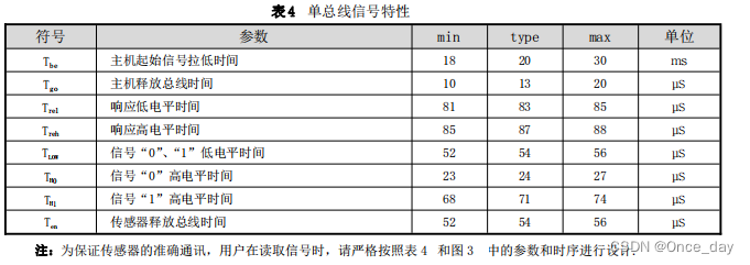 温湿度android studio页面设计 温湿度模块介绍_stm32_06